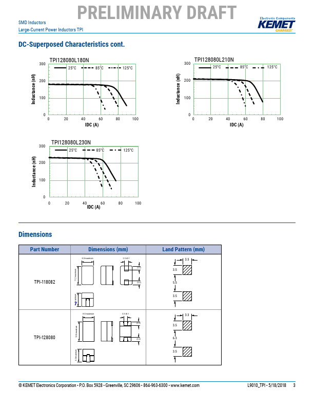 TPI128080L230N