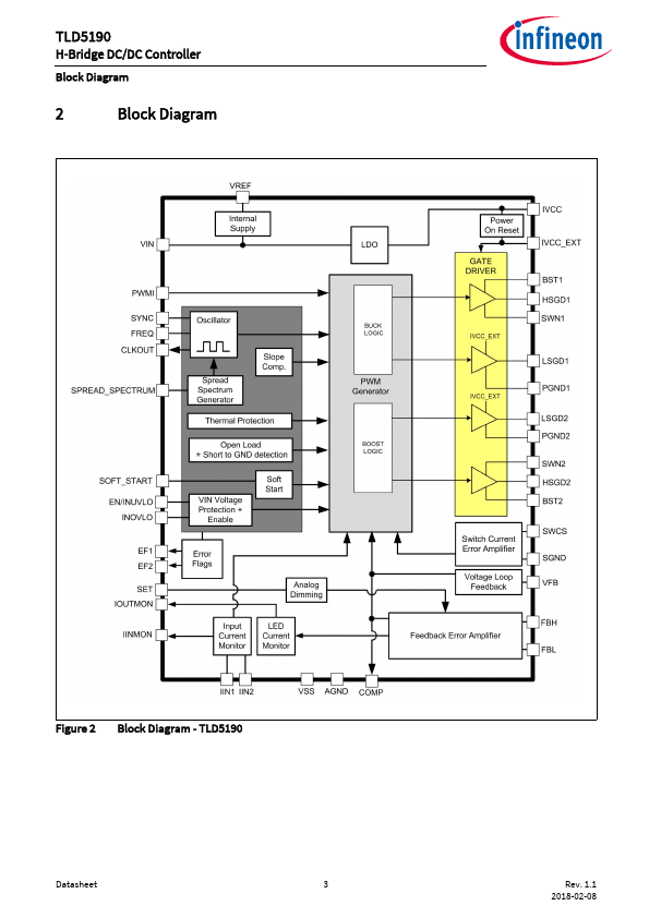 TLD5190