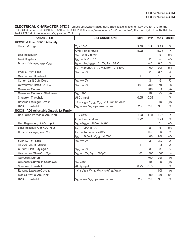 UCC281-5