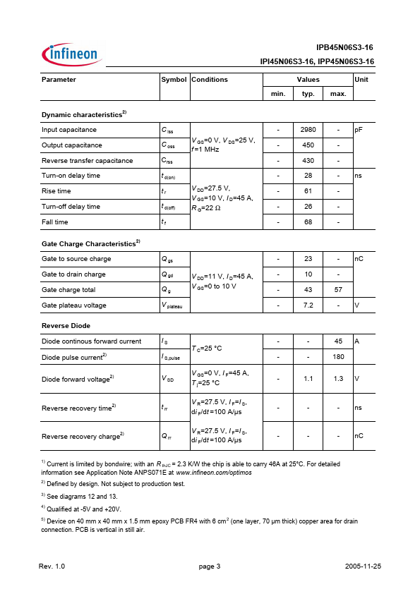 IPB45N06S3-16