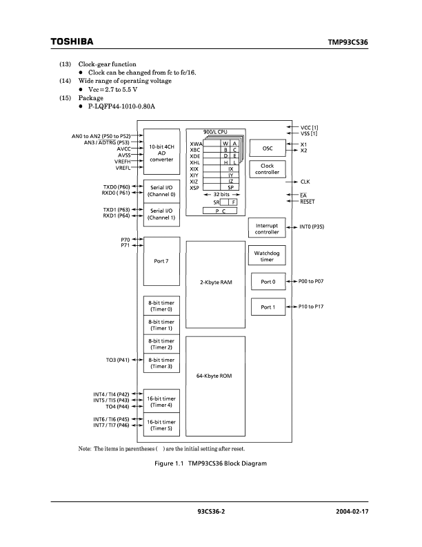 TMP93CS36