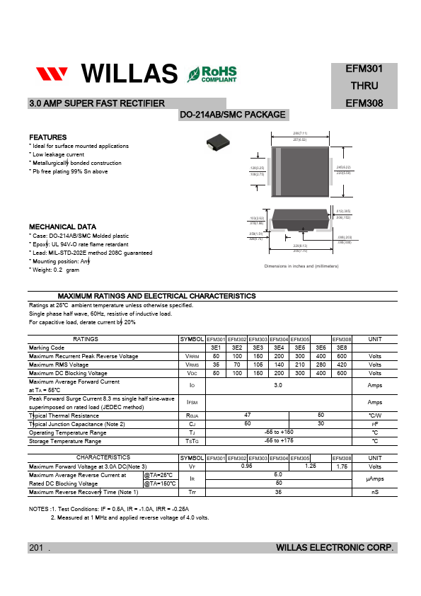 EFM303