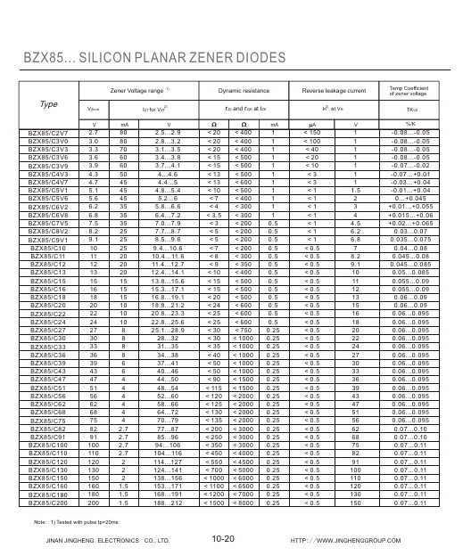 BZX85C51