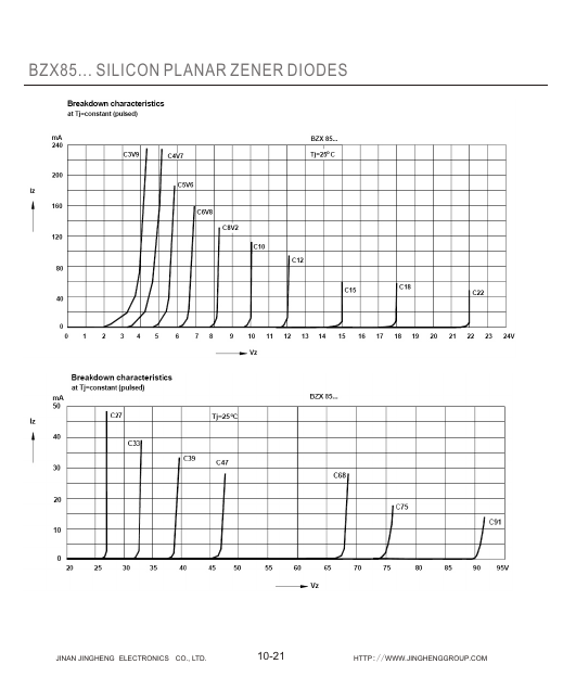 BZX85C51