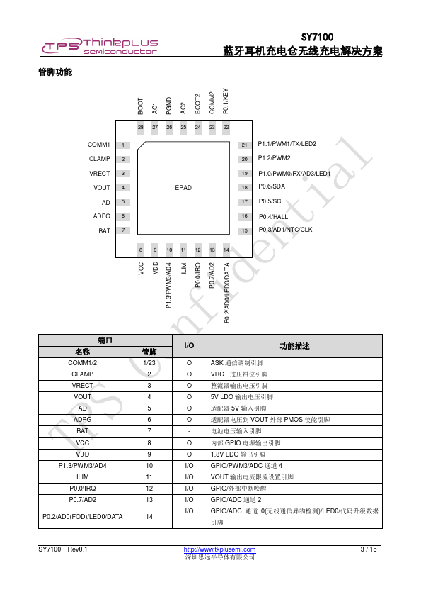 SY7100