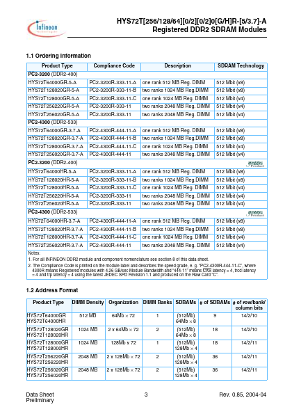 HYS72T128020HR