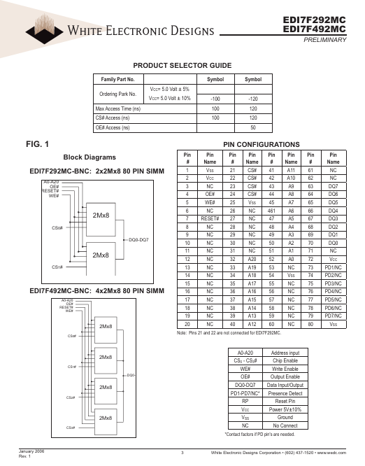 EDI7F492MC