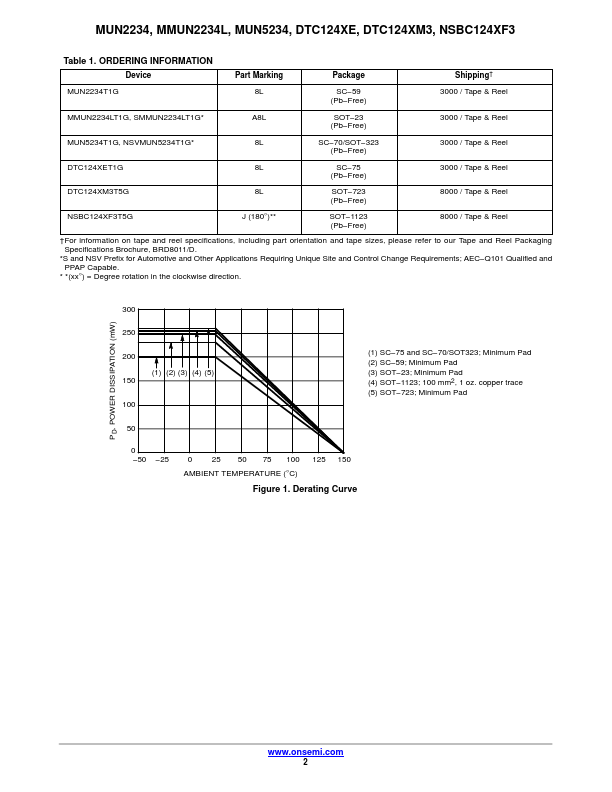 MMUN2234L