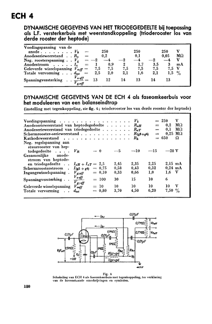 ECH4