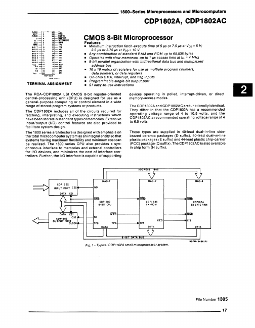 CDP1802AC