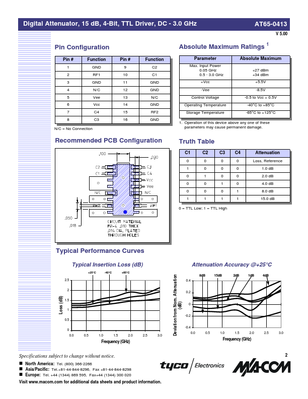 AT65-0413