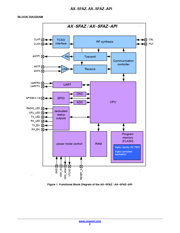 AX-SFAZ-API