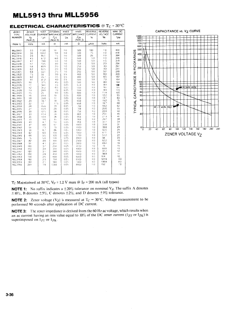 MLL5921