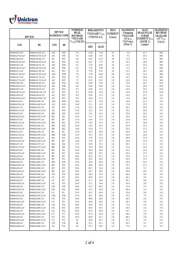 P4SMAJ7.5A-LF