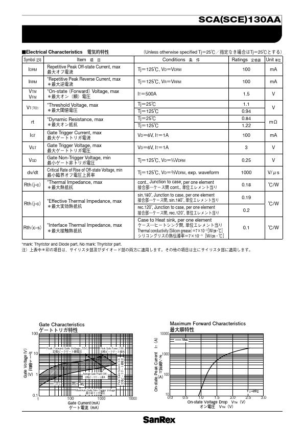 SCA130AA160