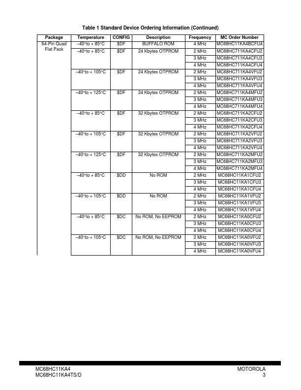 MC68HC711KA4CFS4