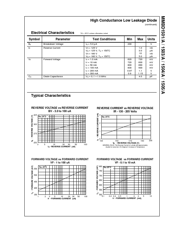 MMBD1503A