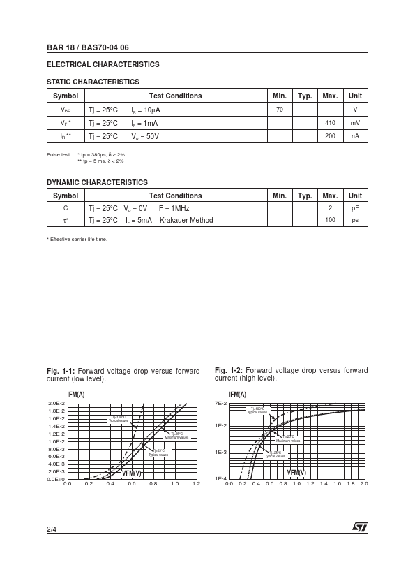 BAS70-04