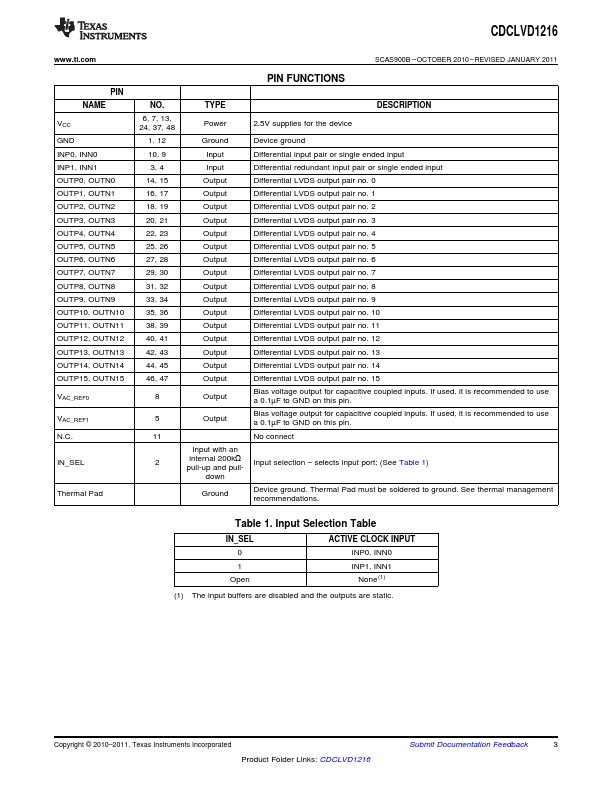 CDCLVD1216