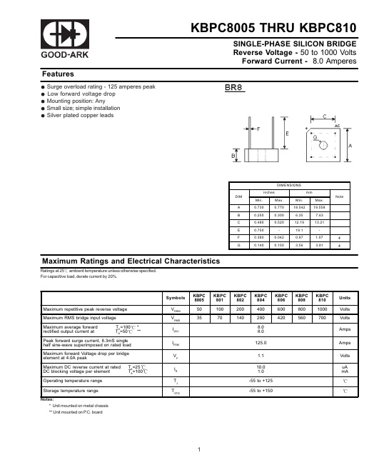 KBPC801