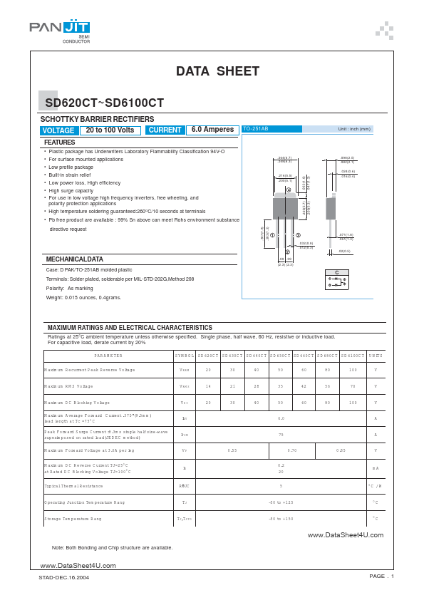 SD640CT