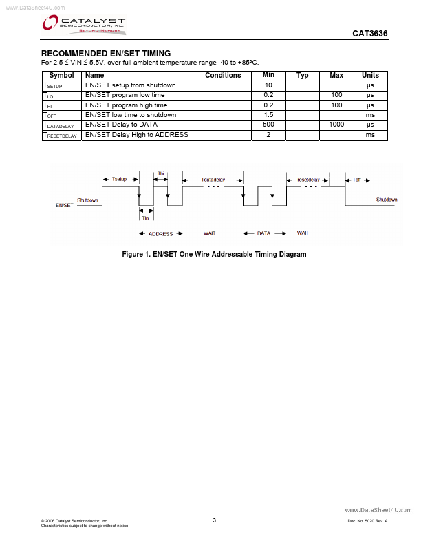 CAT3636