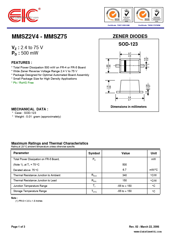 MMSZ75