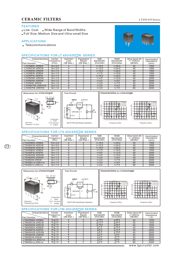 LTM450ITW