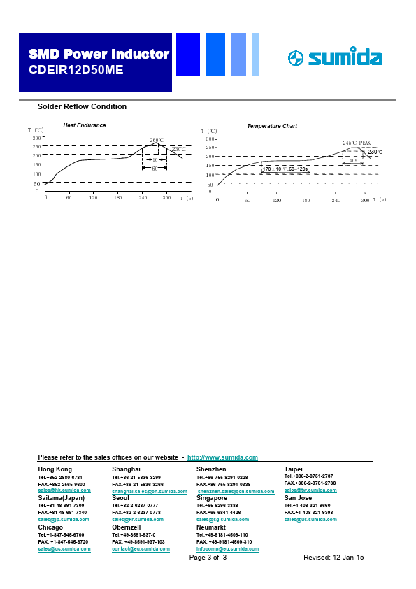 CDEIR12D50MENP-5R6MC