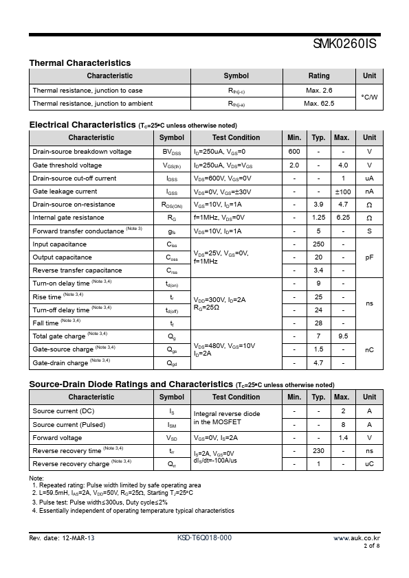 SMK0260IS