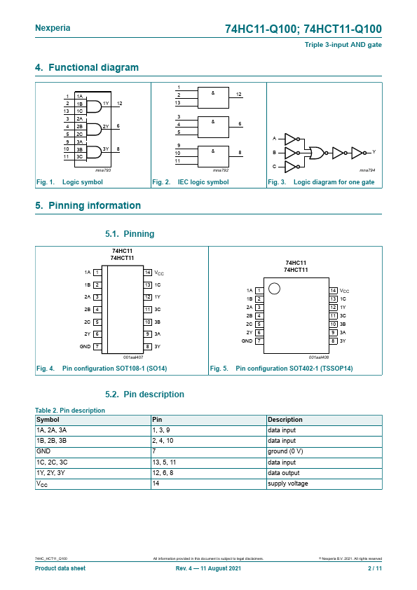 74HC11-Q100