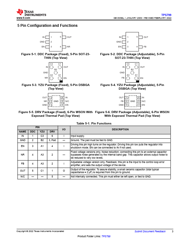 TPS79901DDCT