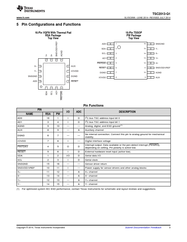 TSC2013-Q1