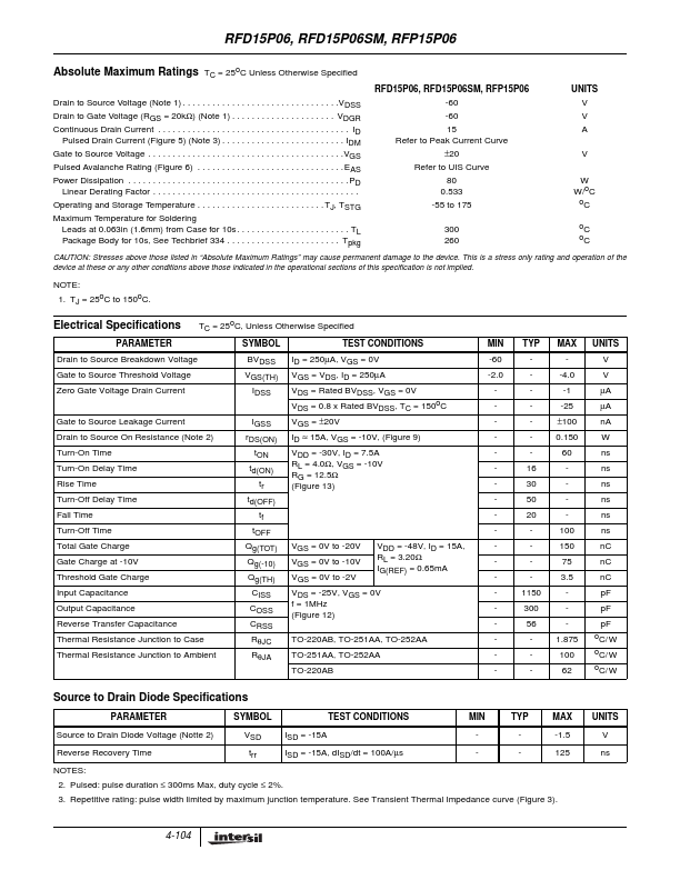 RFP15P06