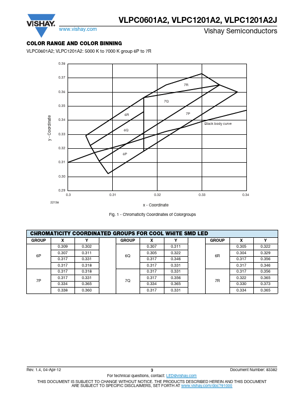 VLPC1201A2