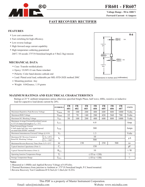 FR601