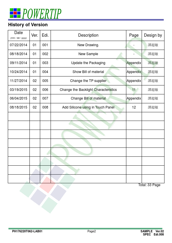 PH176220T062-LAB01