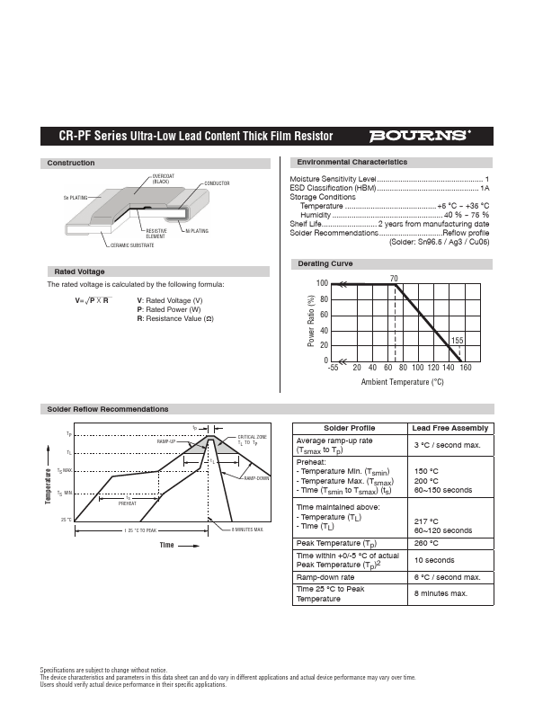 CR0603-PF