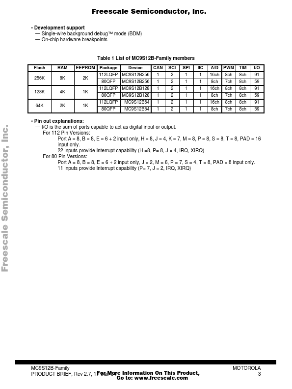 MC9S12B256