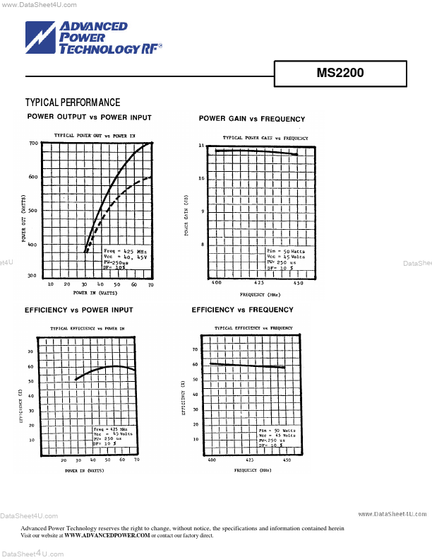 MS2200