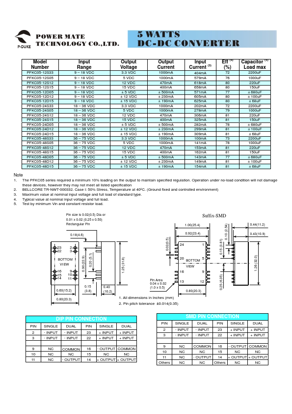 PFKC05