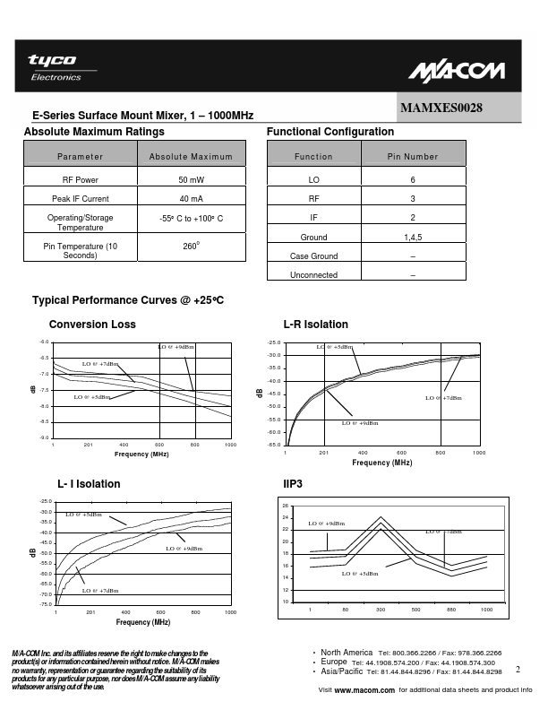 MAMXES0028