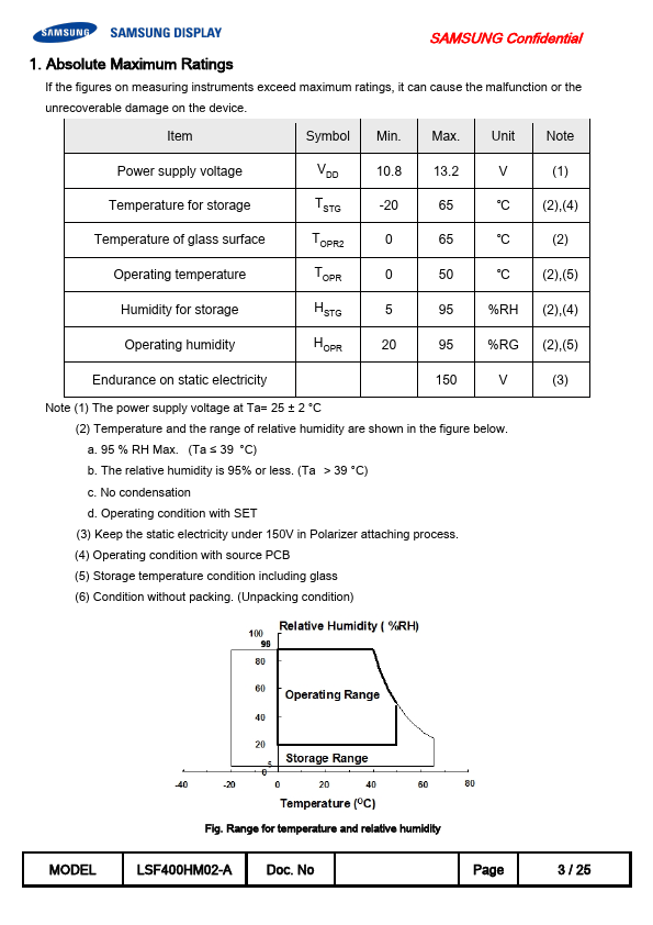 LSF400HM02-A