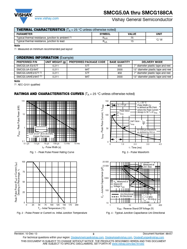 SMCG20A