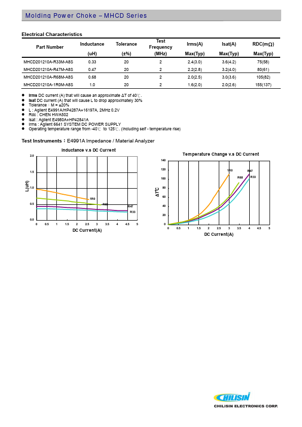 MHCD201610A