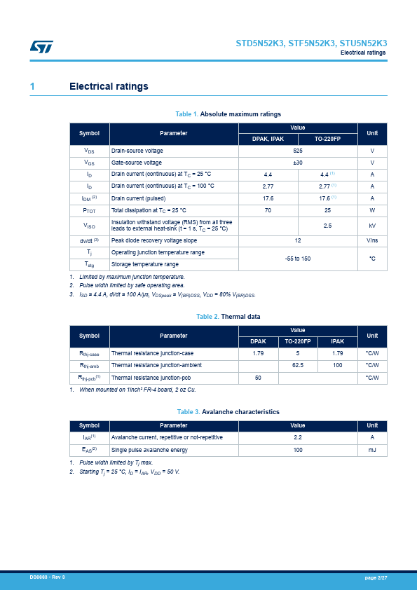 STD5N52K3