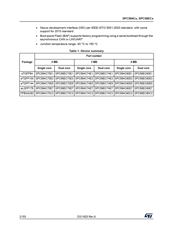 SPC58EC70E1