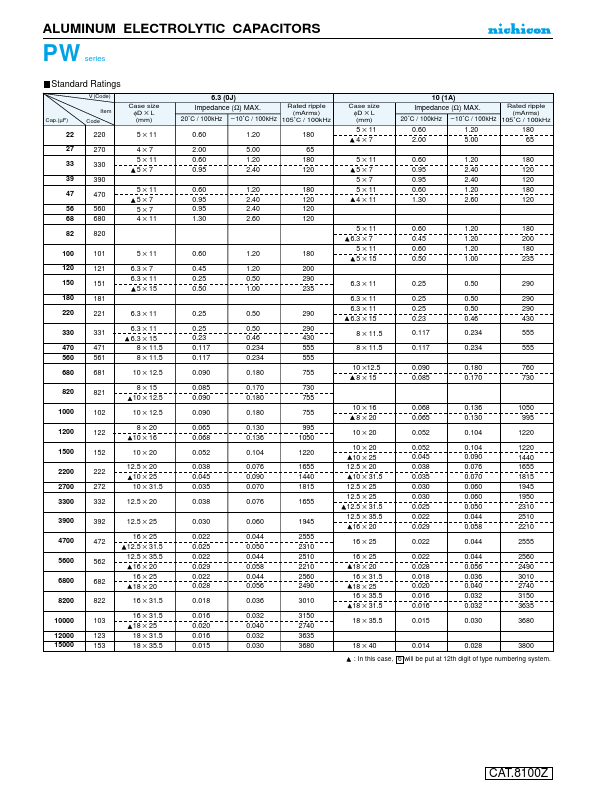 UPW1A221MPD