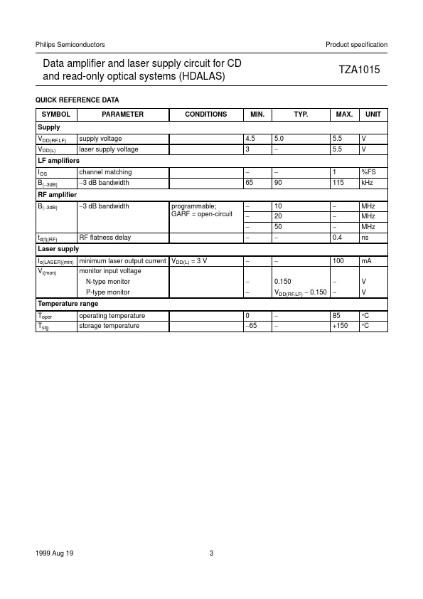 TZA1015