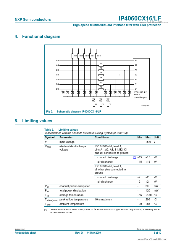 IP4060CX16LF